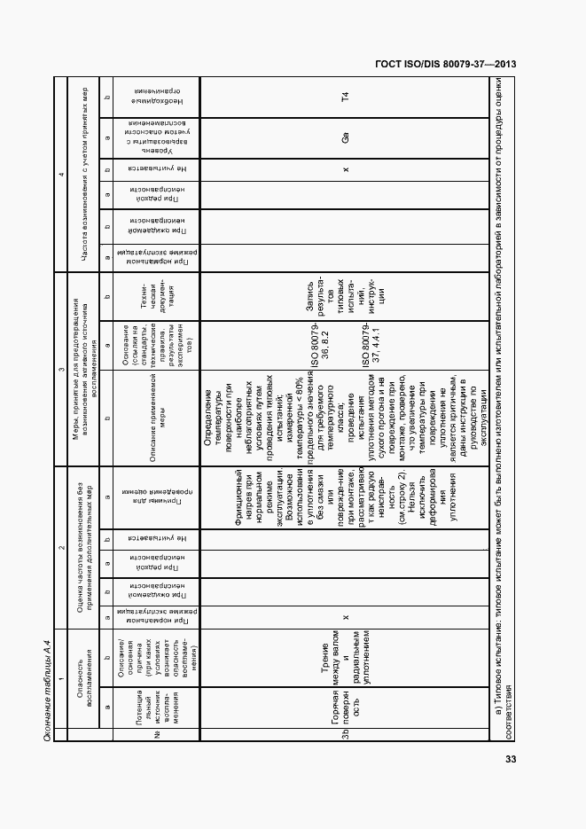 Страница 38 ГОСТ ISO/DIS 80079-37-2013