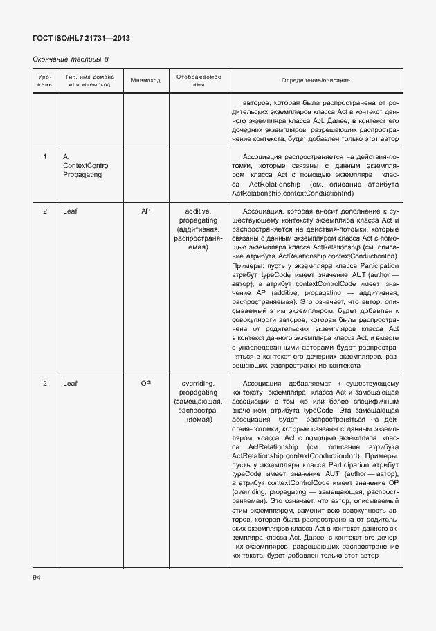 Страница 100 ГОСТ ISO/HL7 21731-2013