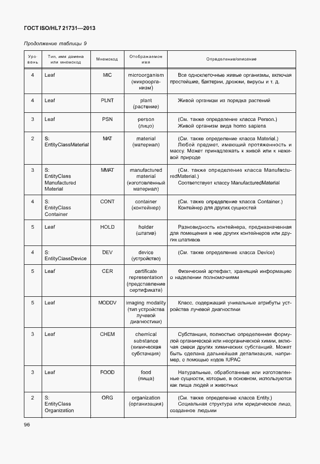 Страница 102 ГОСТ ISO/HL7 21731-2013