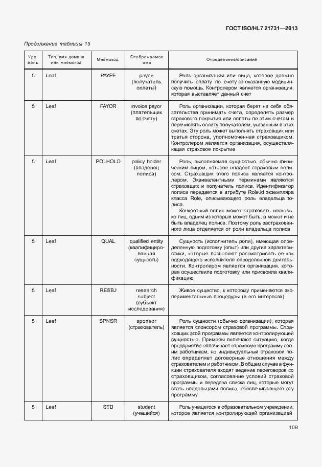 Страница 115 ГОСТ ISO/HL7 21731-2013