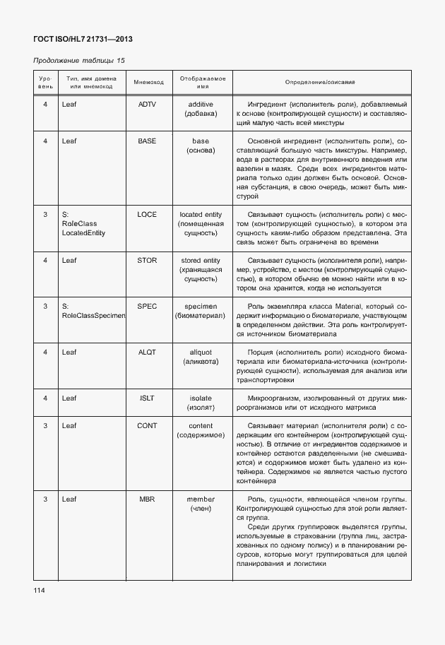 Страница 120 ГОСТ ISO/HL7 21731-2013