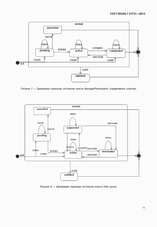 Страница 17 ГОСТ ISO/HL7 21731-2013