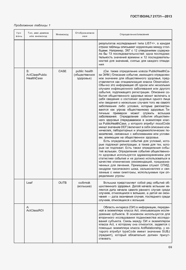 Страница 75 ГОСТ ISO/HL7 21731-2013