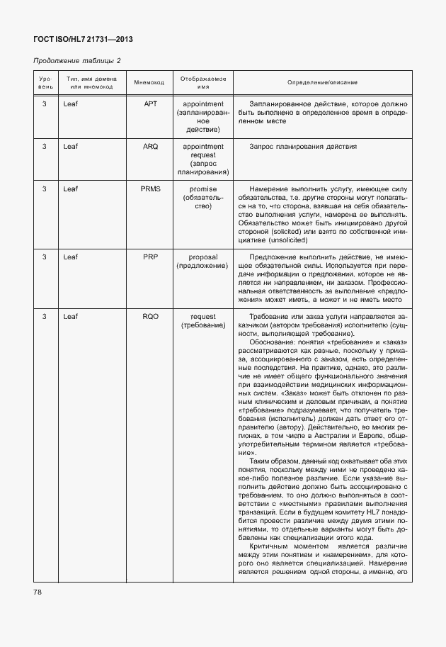 Страница 84 ГОСТ ISO/HL7 21731-2013
