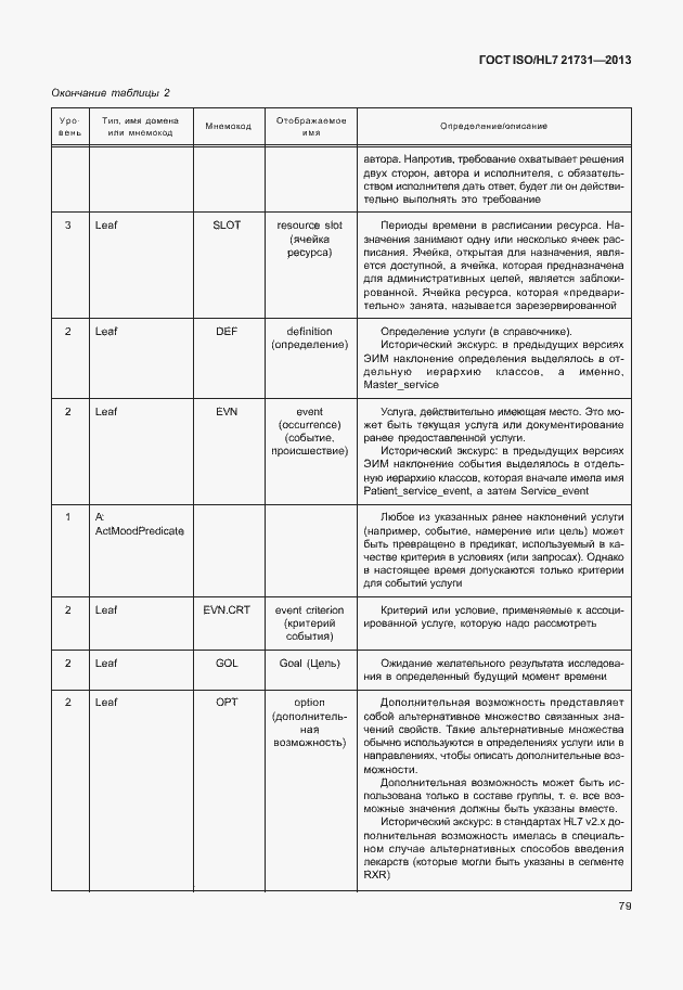 Страница 85 ГОСТ ISO/HL7 21731-2013