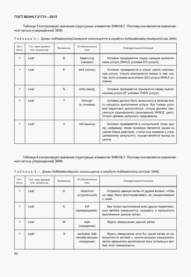 Страница 86 ГОСТ ISO/HL7 21731-2013