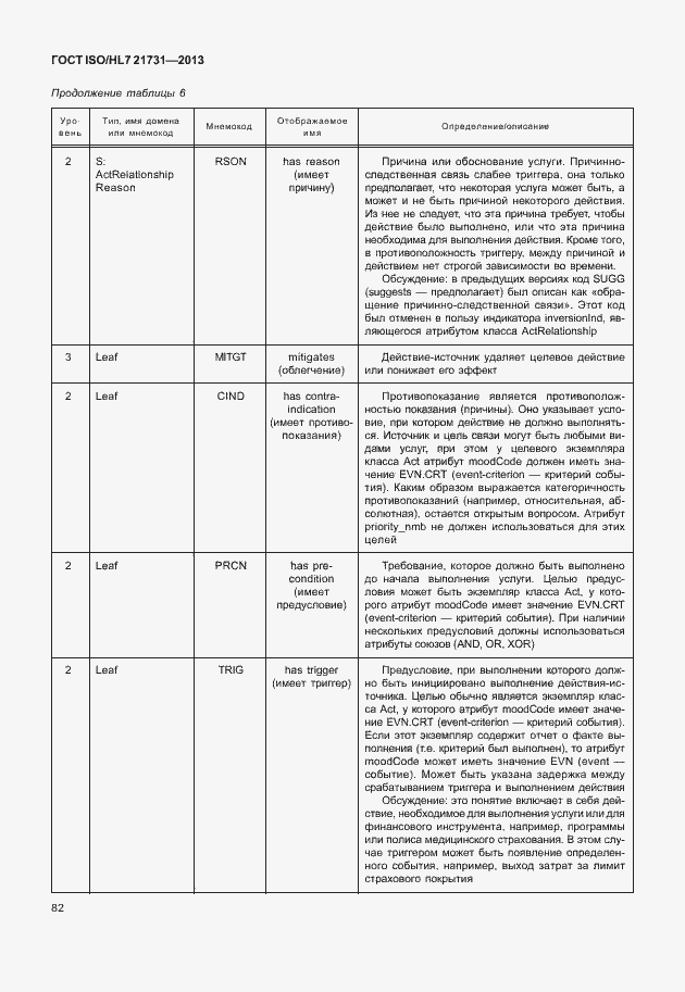 Страница 88 ГОСТ ISO/HL7 21731-2013