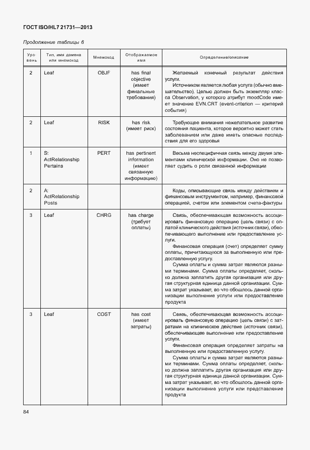 Страница 90 ГОСТ ISO/HL7 21731-2013