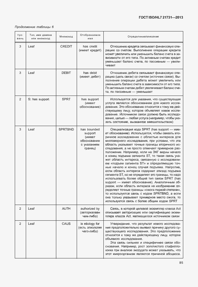 Страница 91 ГОСТ ISO/HL7 21731-2013
