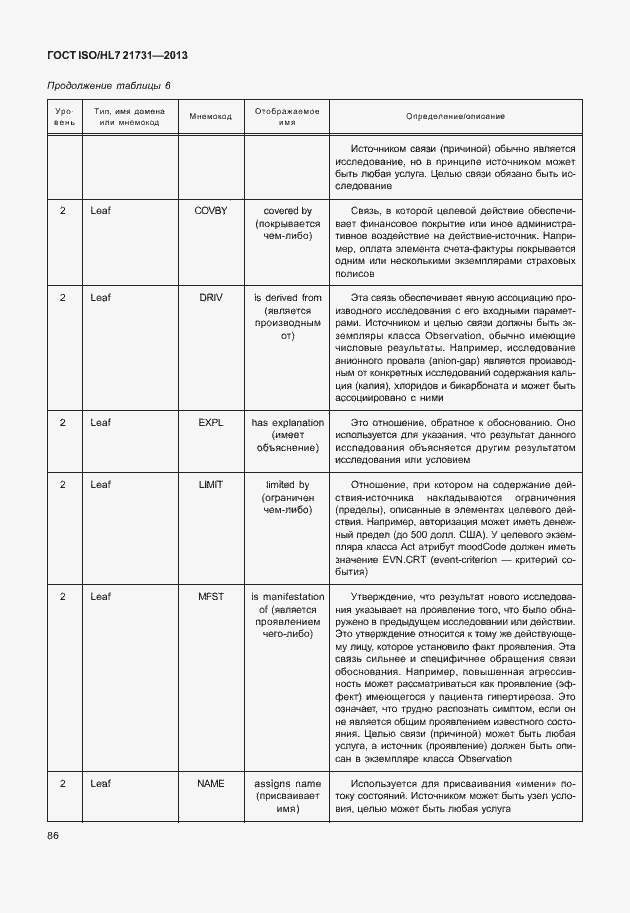 Страница 92 ГОСТ ISO/HL7 21731-2013