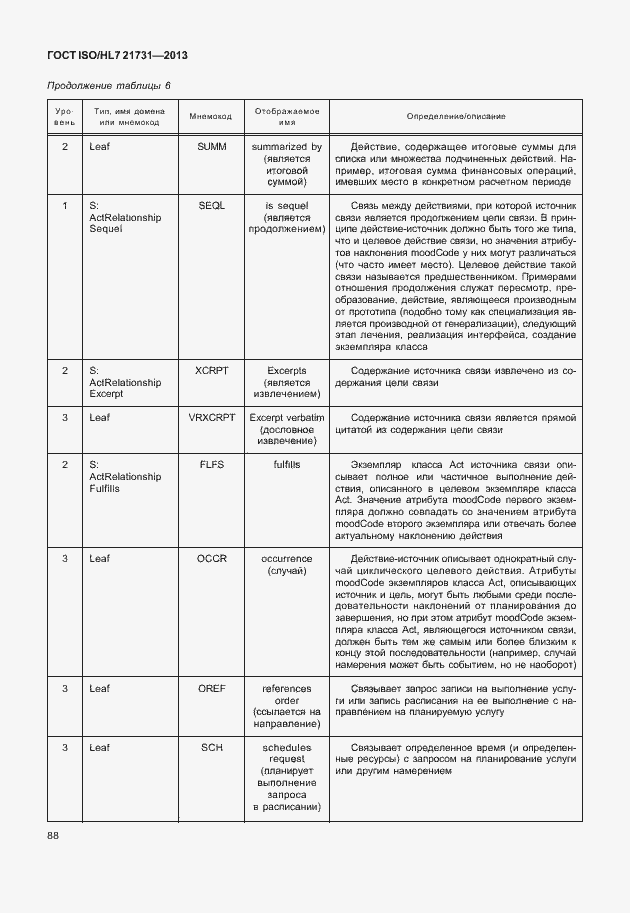 Страница 94 ГОСТ ISO/HL7 21731-2013