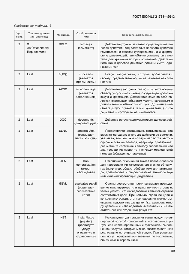 Страница 95 ГОСТ ISO/HL7 21731-2013