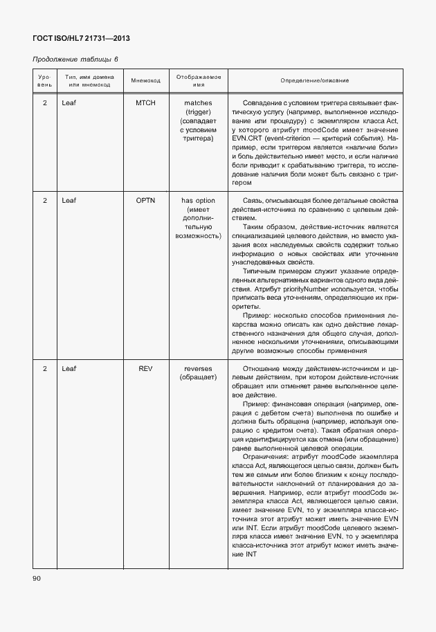 Страница 96 ГОСТ ISO/HL7 21731-2013