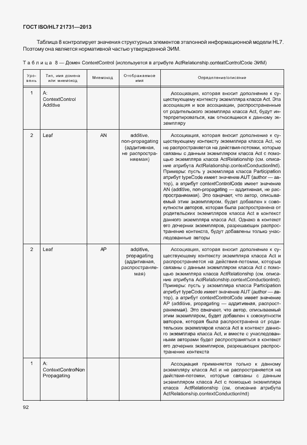 Страница 98 ГОСТ ISO/HL7 21731-2013