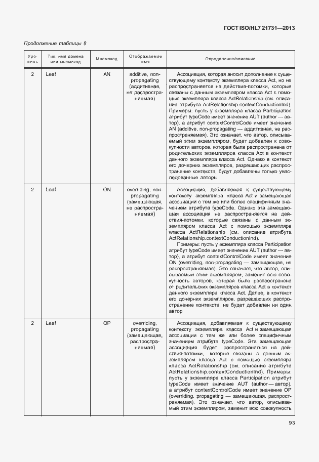 Страница 99 ГОСТ ISO/HL7 21731-2013
