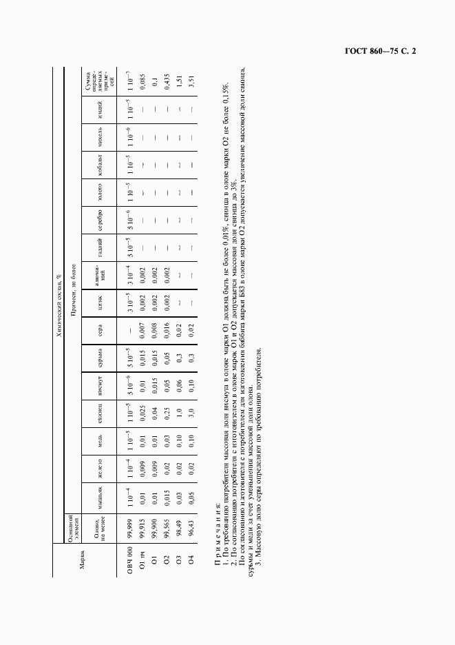 Страница 3 ГОСТ 860-75
