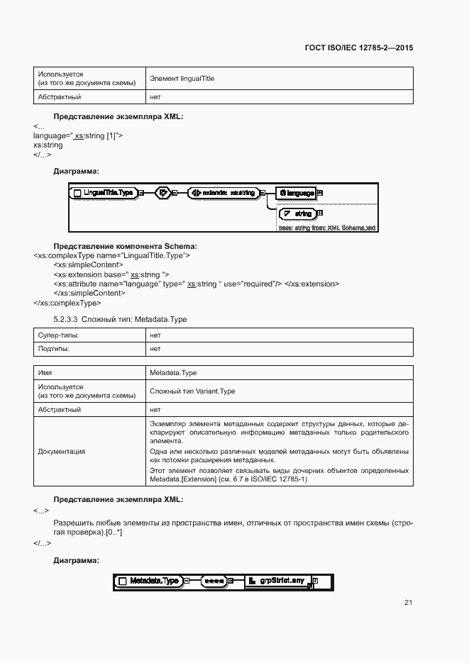 Страница 25 ГОСТ ISO/IEC 12785-2-2015