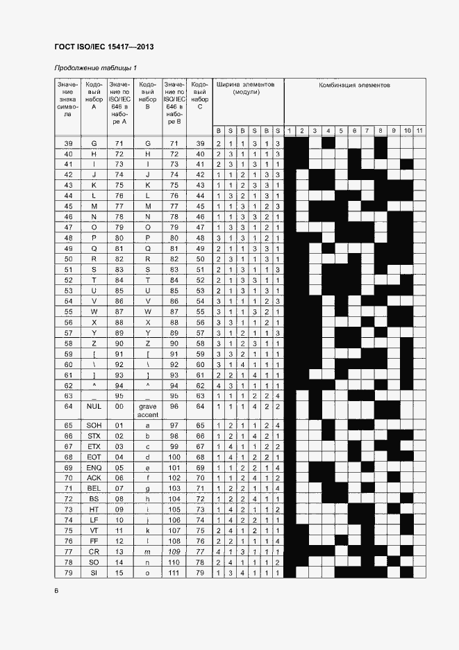 Страница 11 ГОСТ ISO/IEC 15417-2013