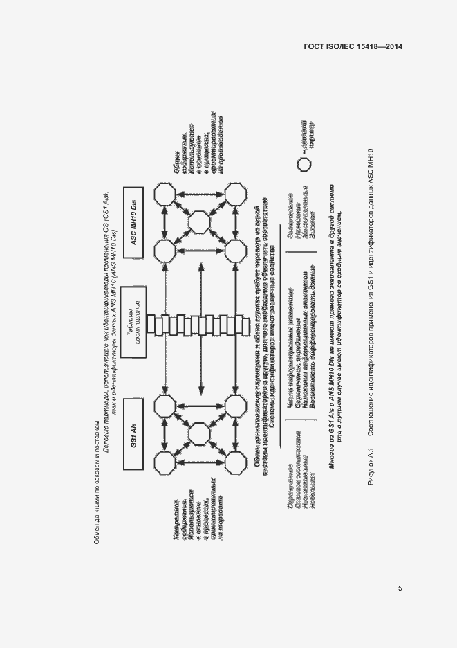 Страница 8 ГОСТ ISO/IEC 15418-2014