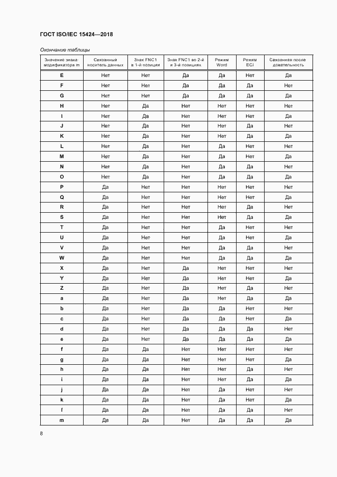 Страница 13 ГОСТ ISO/IEC 15424-2018