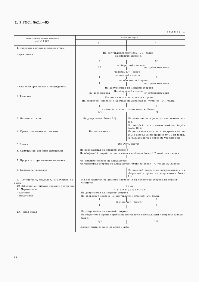 Страница 3 ГОСТ 862.1-85