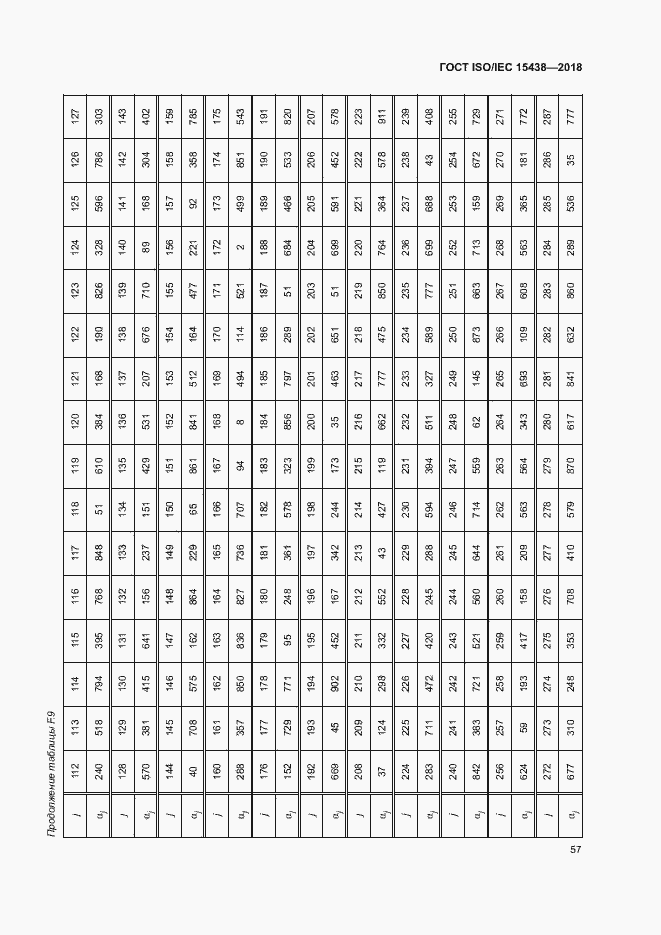 Страница 63 ГОСТ ISO/IEC 15438-2018