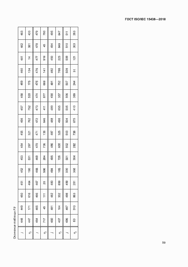 Страница 65 ГОСТ ISO/IEC 15438-2018