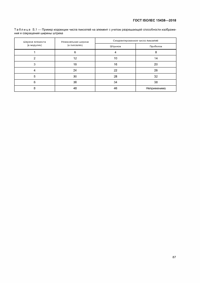 Страница 93 ГОСТ ISO/IEC 15438-2018