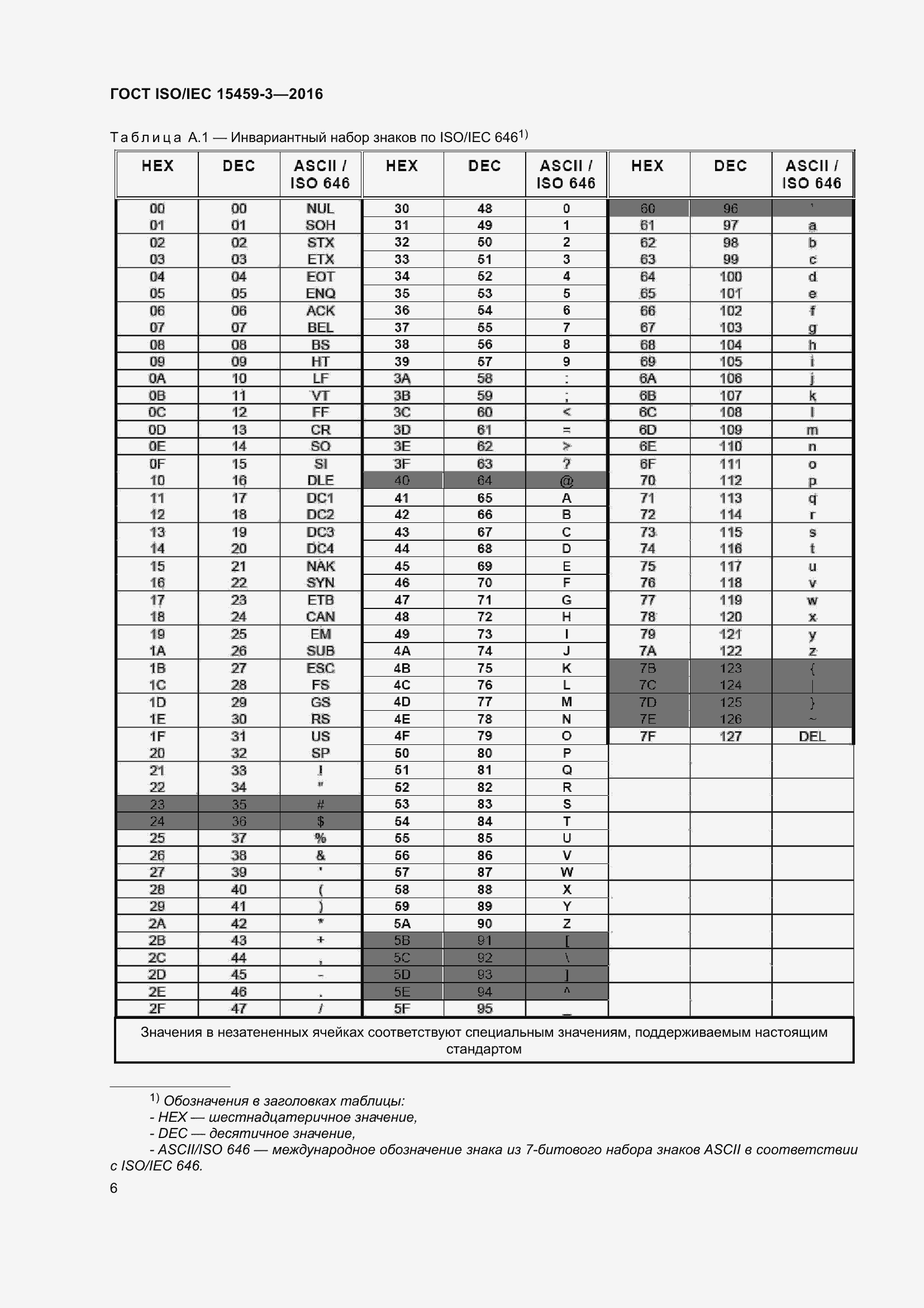 Страница 13 ГОСТ ISO/IEC 15459-3-2016