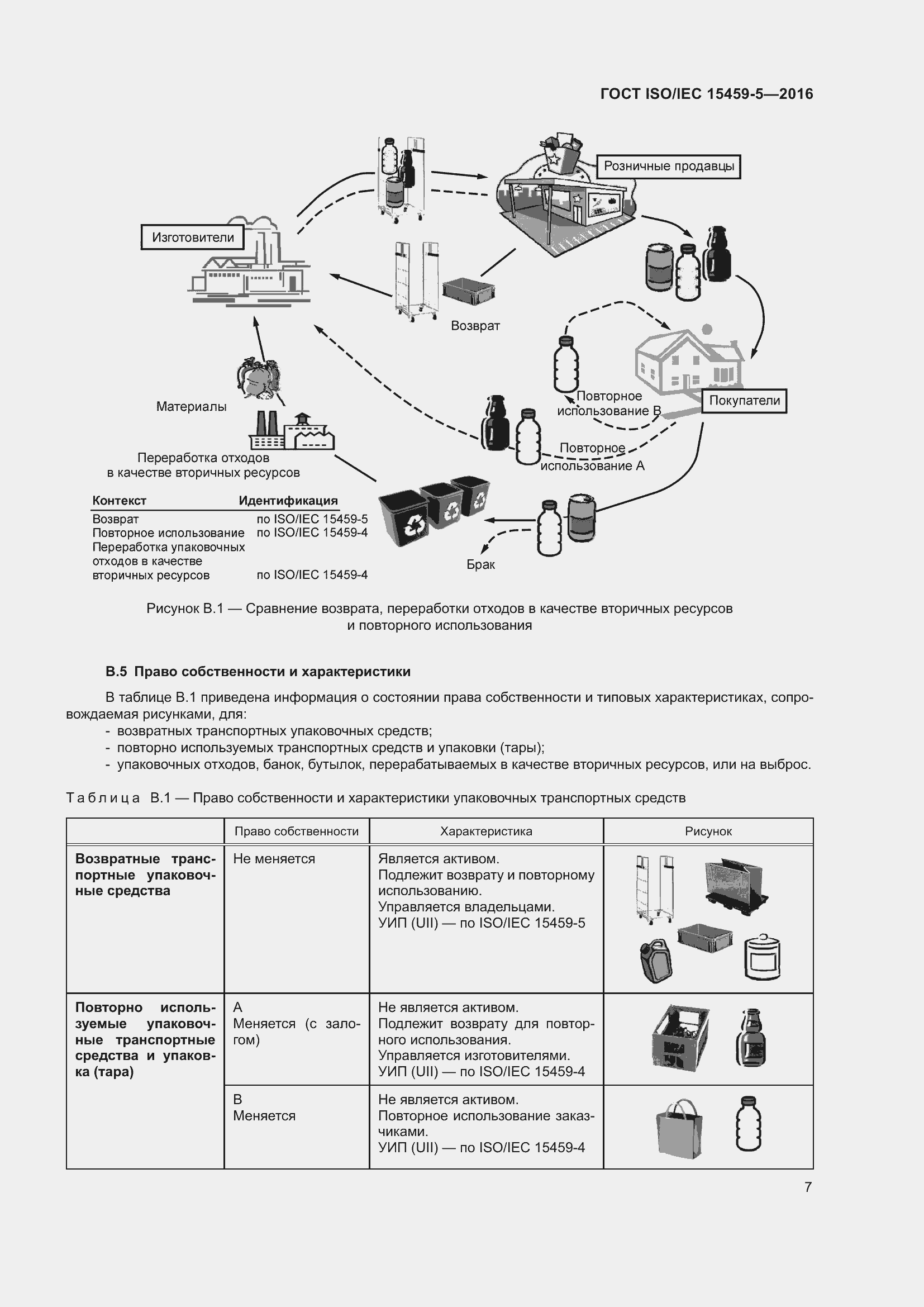 Страница 14 ГОСТ ISO/IEC 15459-5-2016
