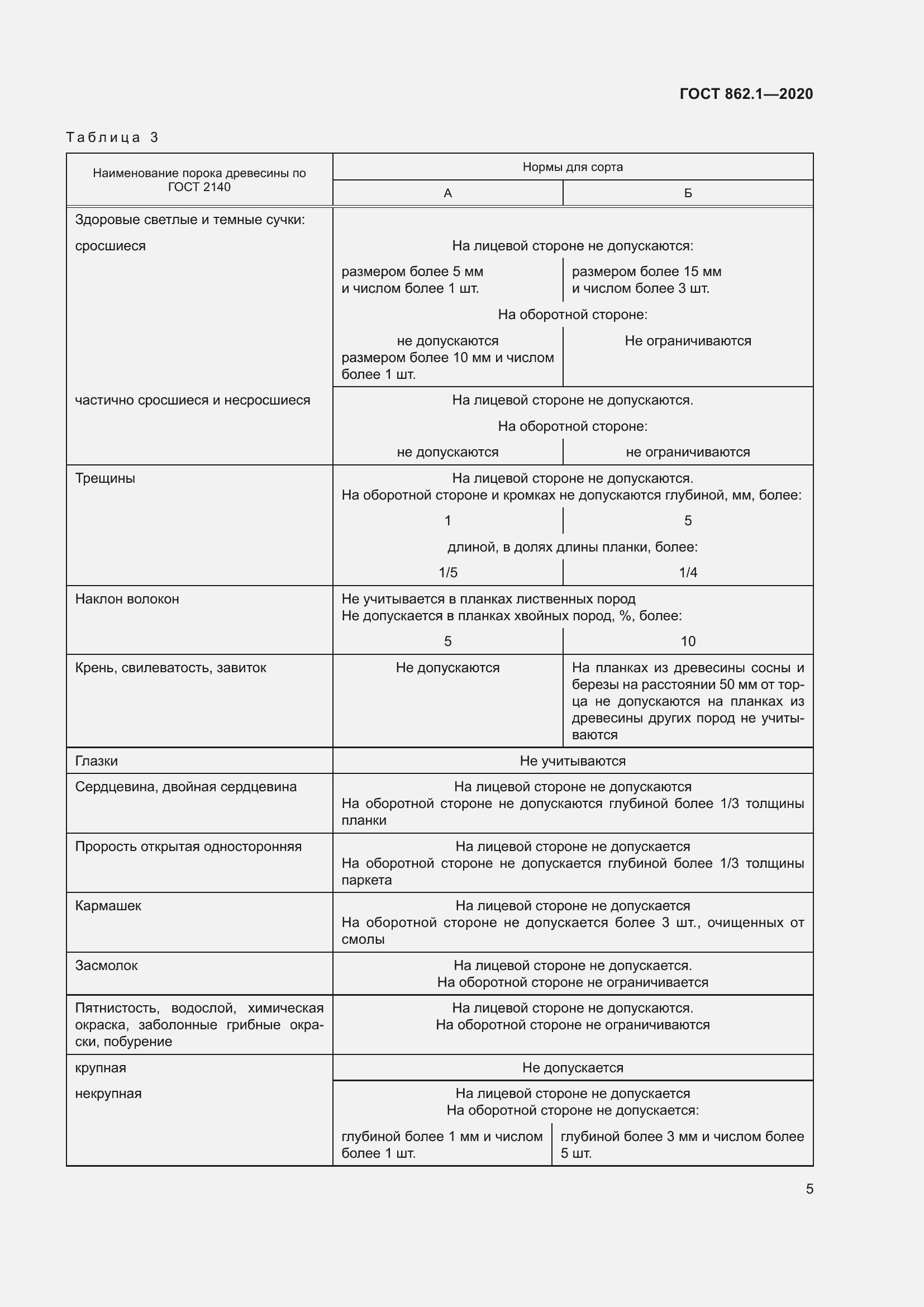 Страница 10 ГОСТ 862.1-2020