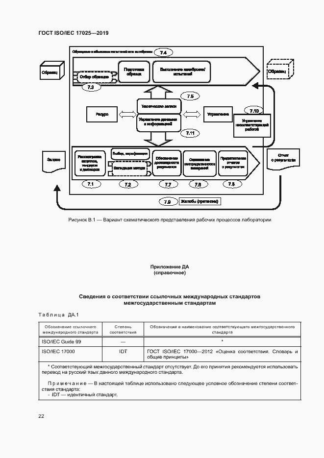 Страница 28 ГОСТ ISO/IEC 17025-2019