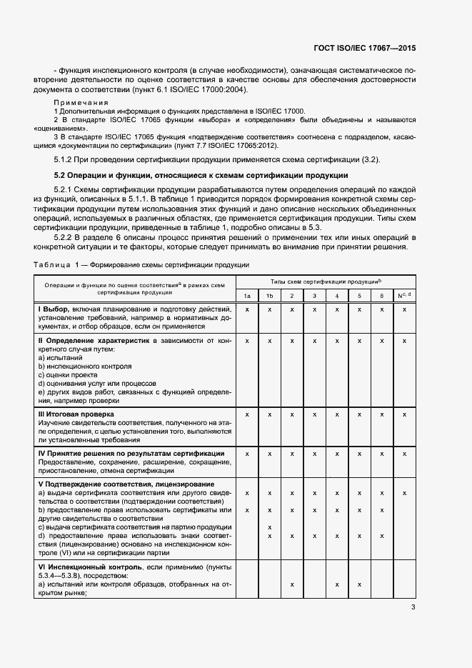 Страница 8 ГОСТ ISO/IEC 17067-2015