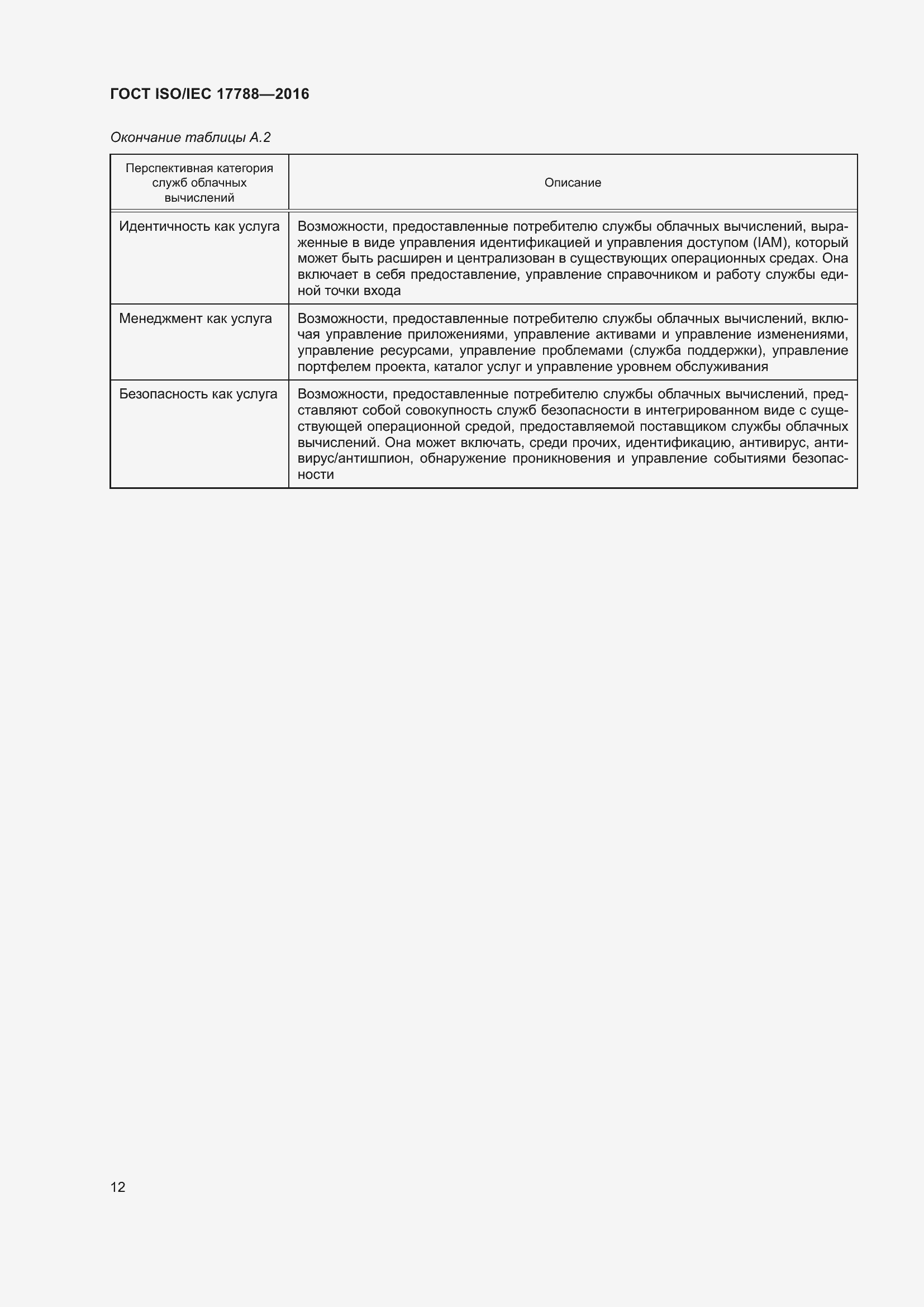 Страница 17 ГОСТ ISO/IEC 17788-2016