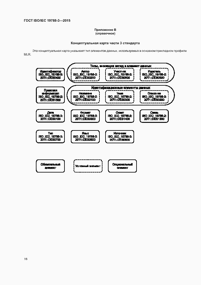 Страница 21 ГОСТ ISO/IEC 19788-3-2015