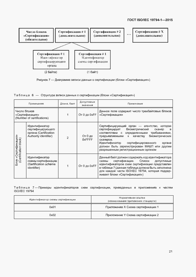 Страница 27 ГОСТ ISO/IEC 19794-1-2015