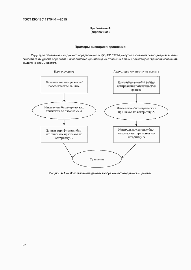 Страница 28 ГОСТ ISO/IEC 19794-1-2015