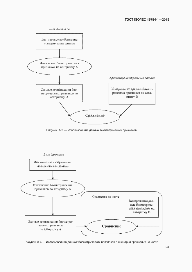 Страница 29 ГОСТ ISO/IEC 19794-1-2015