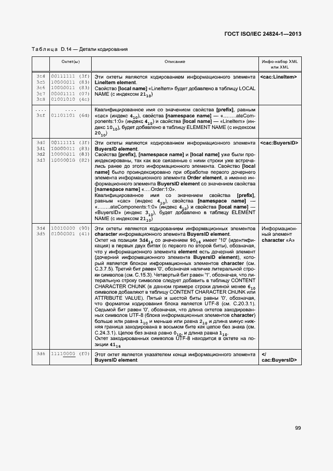 Страница 103 ГОСТ ISO/IEC 24824-1-2013