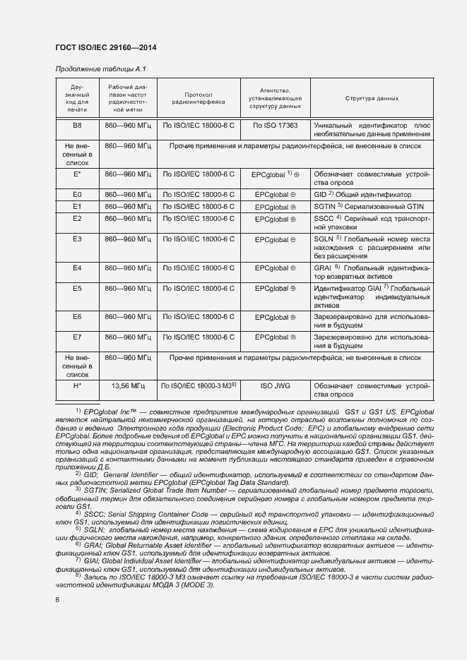 Страница 11 ГОСТ ISO/IEC 29160-2014