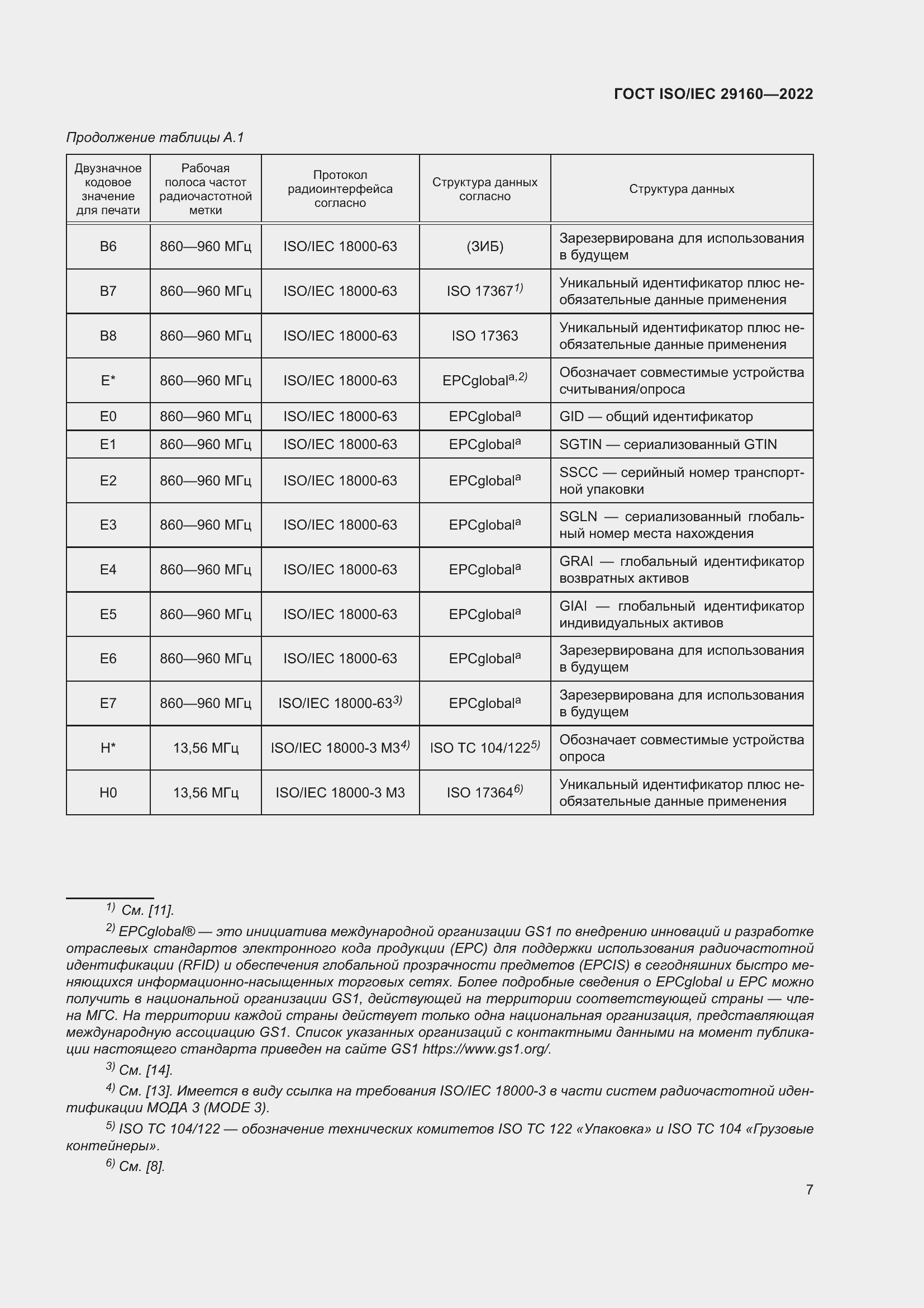 Страница 13 ГОСТ ISO/IEC 29160-2022