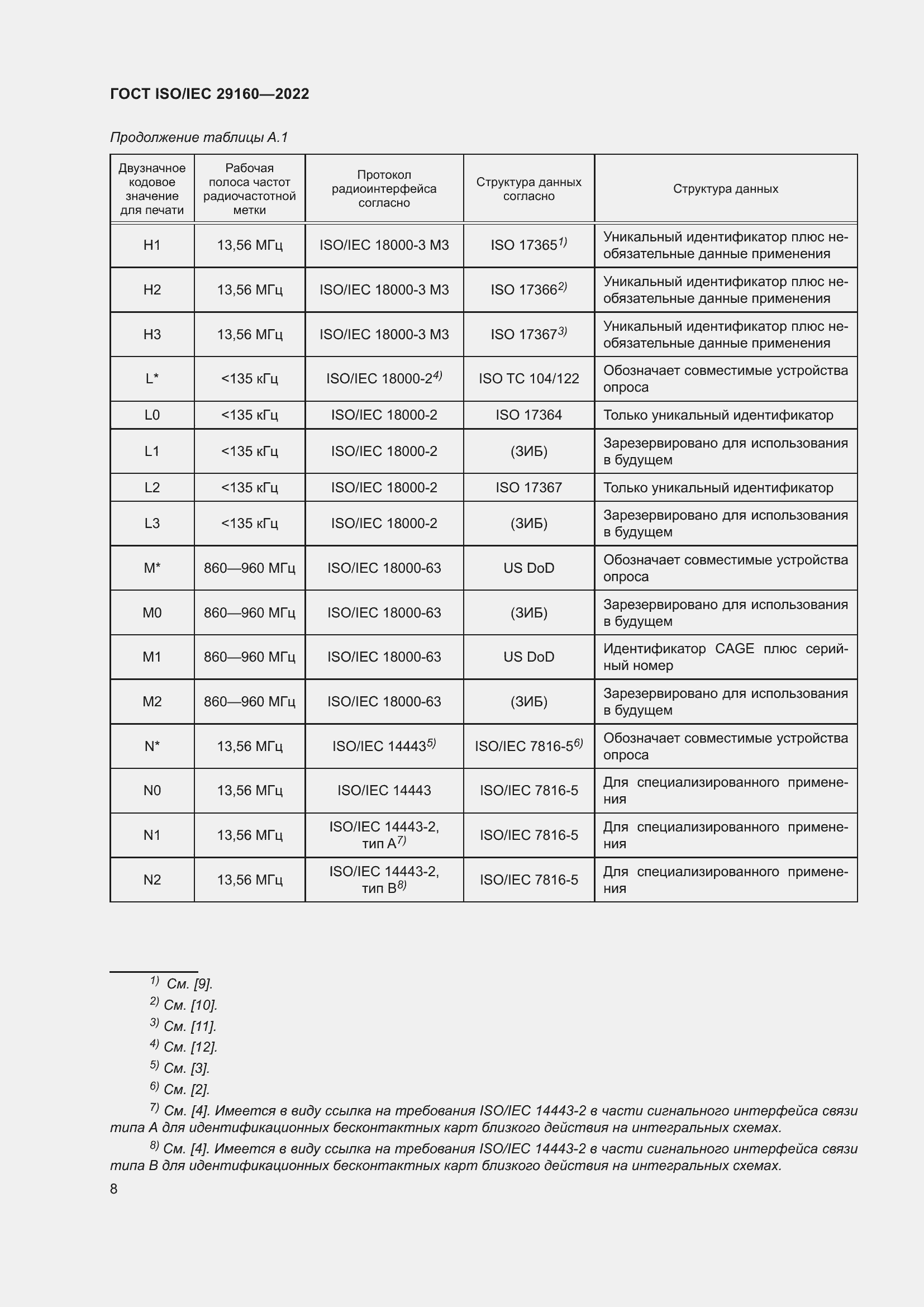 Страница 14 ГОСТ ISO/IEC 29160-2022