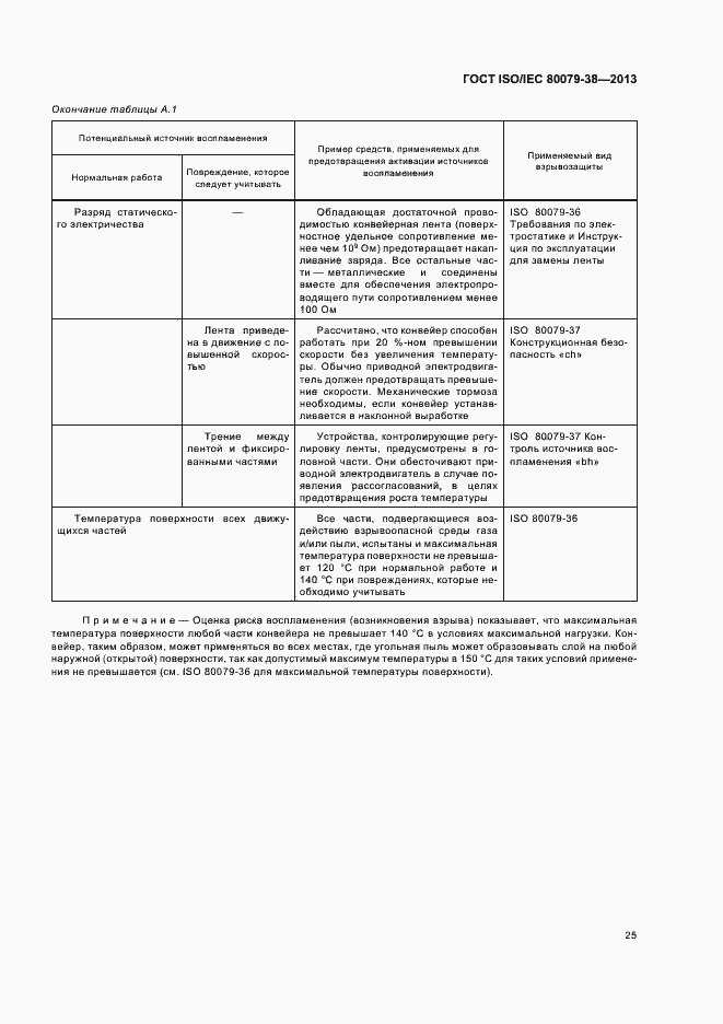 Страница 29 ГОСТ ISO/IEC 80079-38-2013