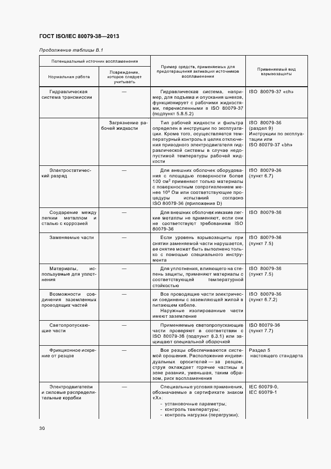 Страница 34 ГОСТ ISO/IEC 80079-38-2013