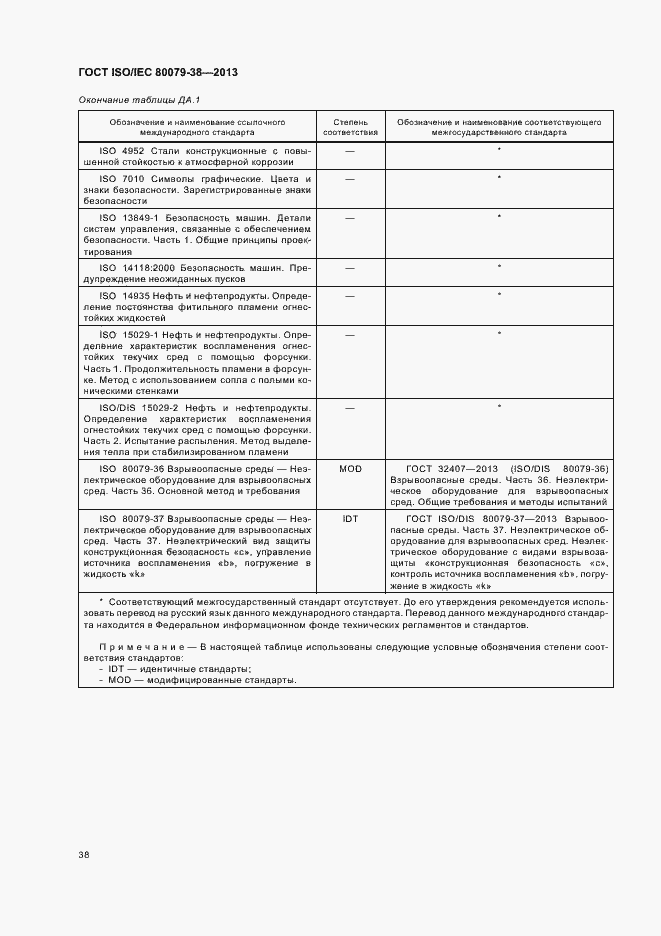 Страница 42 ГОСТ ISO/IEC 80079-38-2013