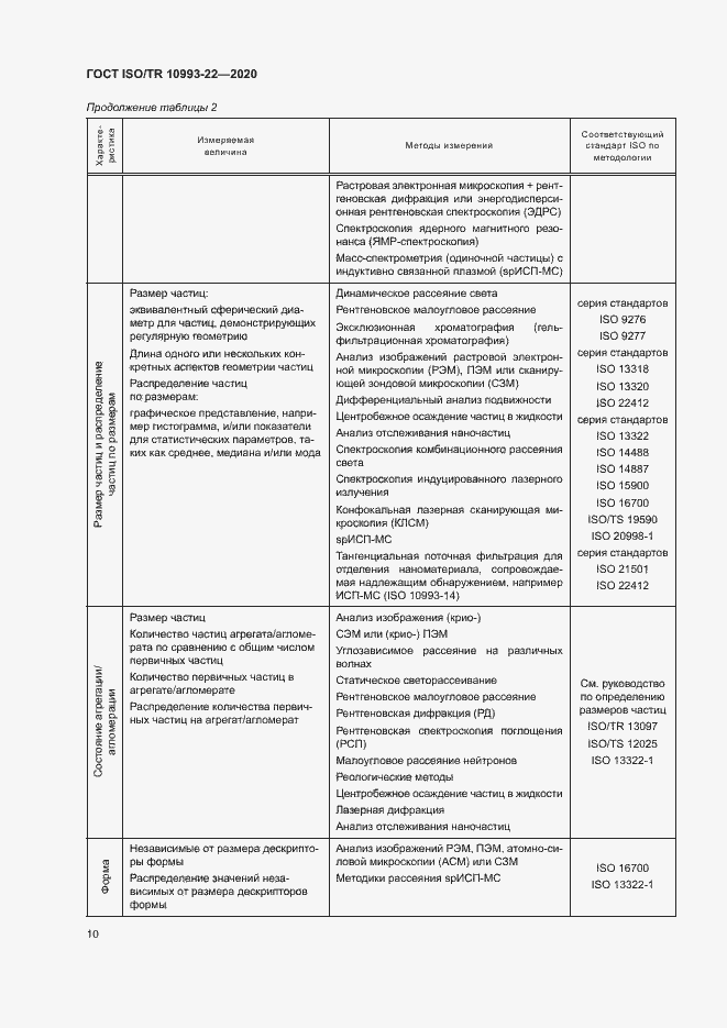 Страница 15 ГОСТ ISO/TR 10993-22-2020