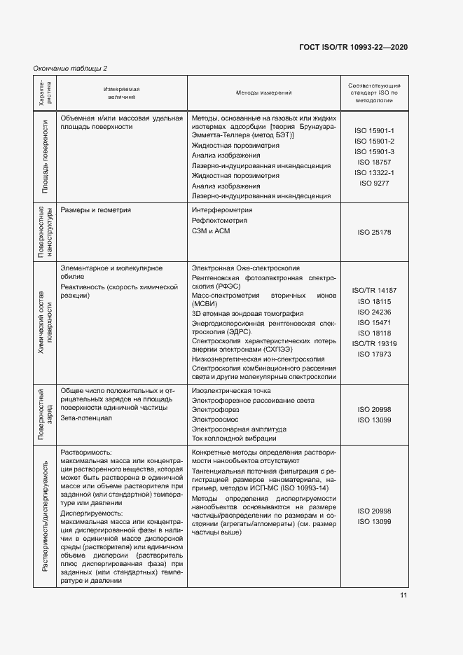 Страница 16 ГОСТ ISO/TR 10993-22-2020