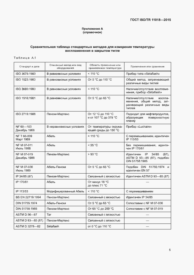 Страница 8 ГОСТ ISO/TR 11018-2015
