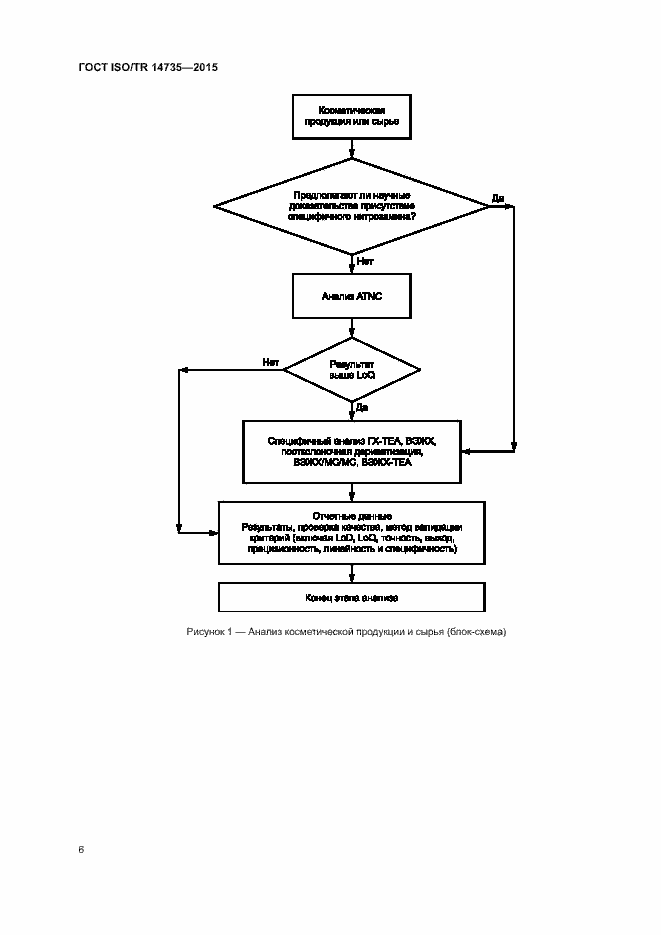 Страница 11 ГОСТ ISO/TR 14735-2015
