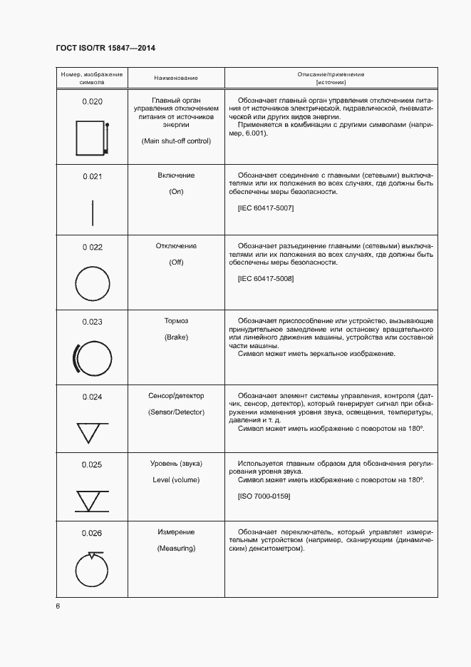 Страница 10 ГОСТ ISO/TR 15847-2014